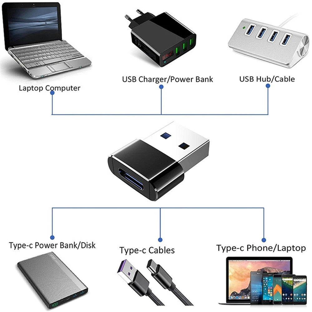 2Pcs USB To Type C OTG Adapter USB USB-C Male To Micro USB Type-c Female Converter For Macbook Samsung S20 USBC OTG Connector Beauty World Shop