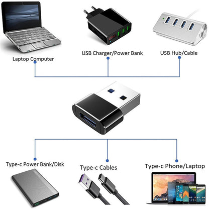2Pcs USB To Type C OTG Adapter USB USB-C Male To Micro USB Type-c Female Converter For Macbook Samsung S20 USBC OTG Connector Beauty World Shop