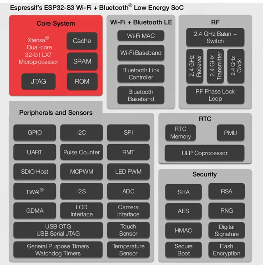 ESP32-S3 Wifi BT Module Development Board for Arduino IDE ESP32-S3-WROOM1 N16R8 N8R2 44Pin Type-C 16MB Flash 8M PSRAM ESP32 S3 Beauty World Shop