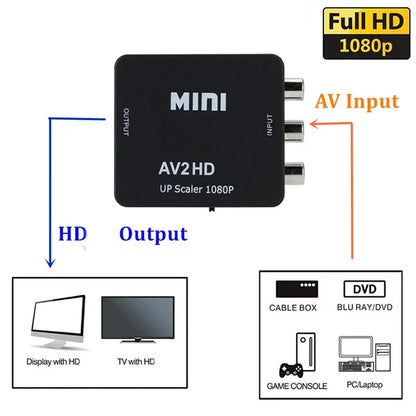 AV TO HDMI-compatible Adapter 1080P Video Composite Converter AV2HDMI-compatible RCA To HDTV CVSB L R Video Scaler Converter Box Beauty World Shop