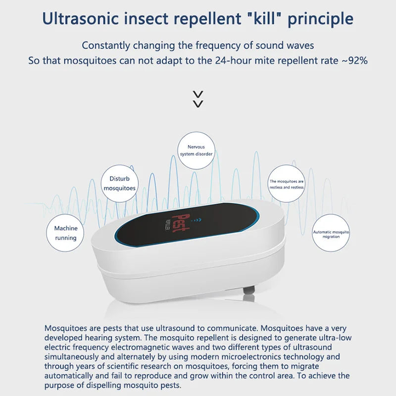 Ultrasonic Electronic Insect Repellent And Mouse Repellent Household Insect Repellent Mini Silent Safe Plug Electric 2026 New Beauty World Shop