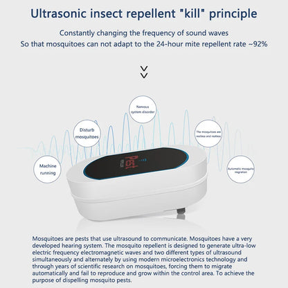 Ultrasonic Electronic Insect Repellent And Mouse Repellent Household Insect Repellent Mini Silent Safe Plug Electric 2026 New Beauty World Shop