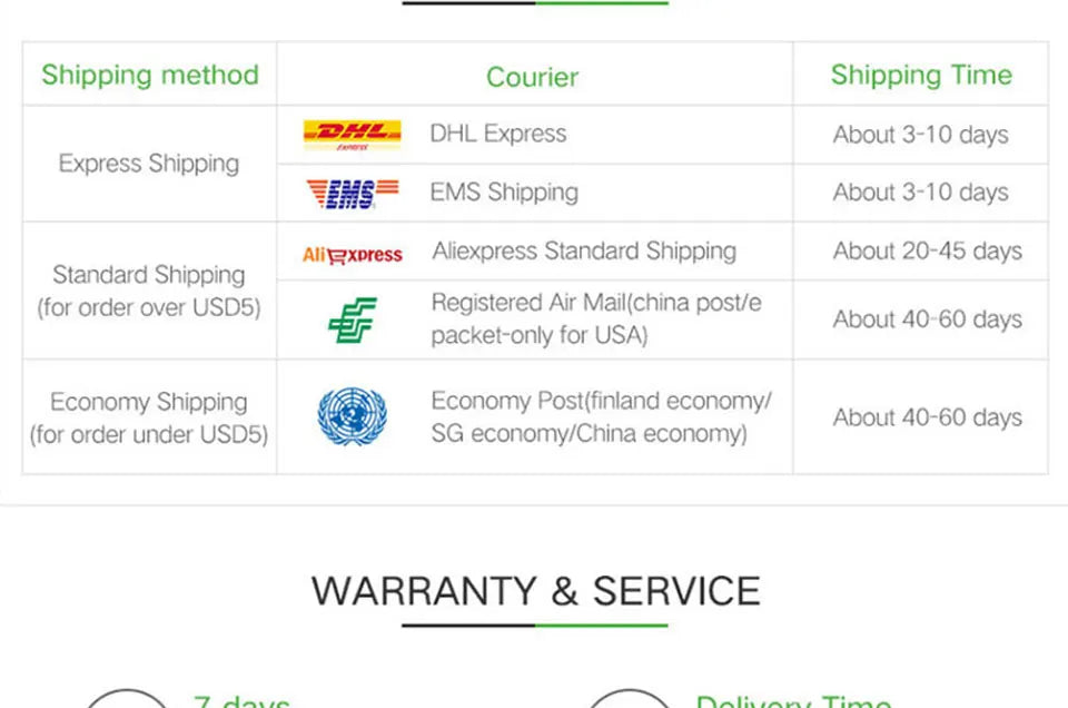 Data Cable Storage Bag Waterproof Portable Carry Case  Storage Bag Travel Organizer Bag for Cable Cord USB Charger Beauty World Shop