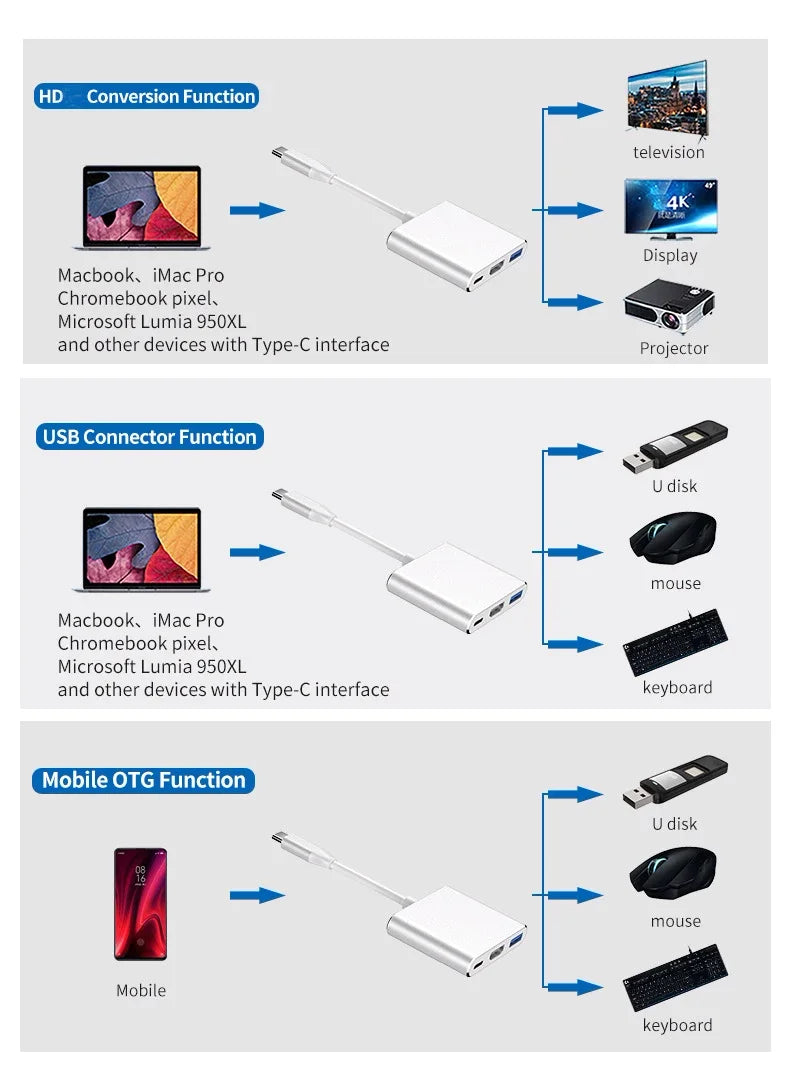 3 In 1 Usb-C Usb Hub Male To Female Hdmi-Compatible 4k Usb 3.1 Type-C To Usb 3.0 Charging Adapter For Macbook Air 12 Converter Beauty World Shop