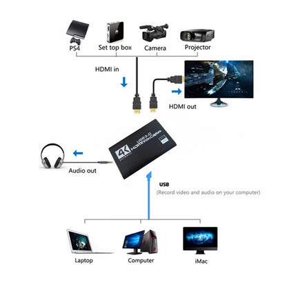 4k 1080p 60fps Hd Video Capture Card HdTV Camera Recording Box - Compatible With Usb 3.0pc Live Streaming Grabber Recorder Beauty World Shop