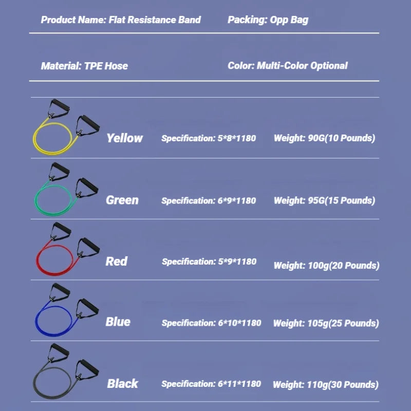10-30LB Tube Band Pull Rope Resistance Bands With Handles Exercise Workout For Men Women Strength Training Equipment At Home Beauty Fashion