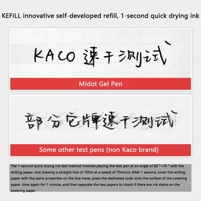 KACO 0.5mm MIDOT Gel Ink Pens, Quick-drying Press Smooth Writing Pen, High Volume for Taking Exams Grading Homework Doing Papers Beauty World Shop