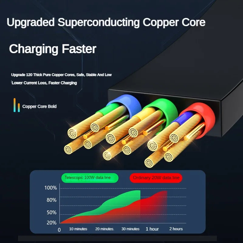 3 In 1 Retractable USB 100W Cable Fast Charging And Data Micro USB Type C For iphone6-14 Android Phone Xiaomi Huawei OPPO Beauty World Shop
