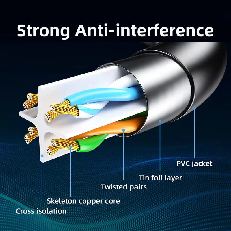 CAT 6 Ethernet Cable Flat Cat6 Lan Cable Gigabit 1000mbps UTP RJ45 Network Patch Cord 1m-30m For Switch Splitter Modem Router