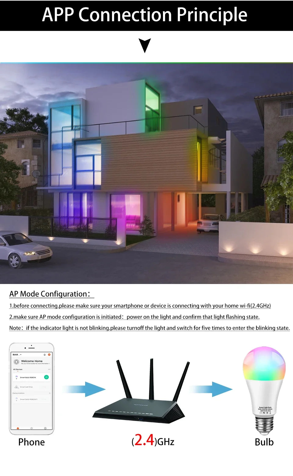 Tuya Smart WiFi LED Light Bulbs 220V 110V 10W 15W 20W E27 Alexa LED Lamp RGB Smart Life APP Google Assisatnt Voice Control Beauty World Shop