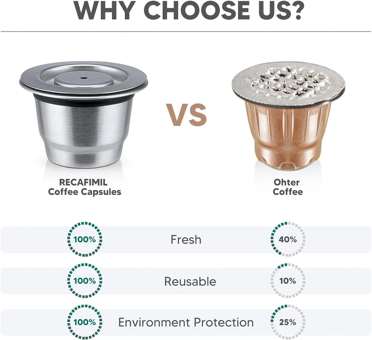 Reusable Coffee Capsule For Nespresso Espresso Crema Cups Stainless Steel Refillable Coffee Pods Filters With Tamper Dosing Ring Beauty World Shop