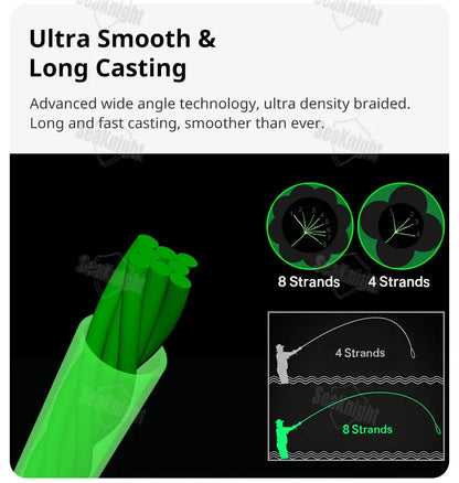 SeaKnight Brand W8 II Series 500M 8 Strands Fishing Line Advanced Braided PE Line anti-UV Seawater proof coating Fishing Line Beauty World Shop
