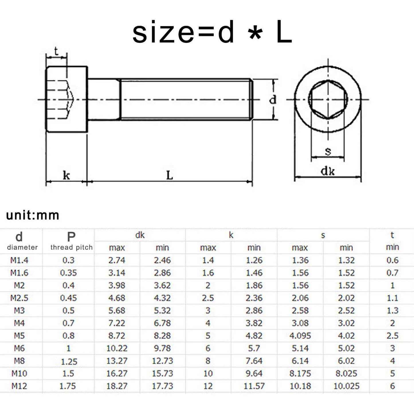 M2 M2.5 M3 M3.5 M4 M5 M6 M8 Over Ultra Long 200mm 304 A2-70 Stainless Steel DIN912 Allen Hexagon Hex Socket Head Cap Bolt Screw Beauty World Shop