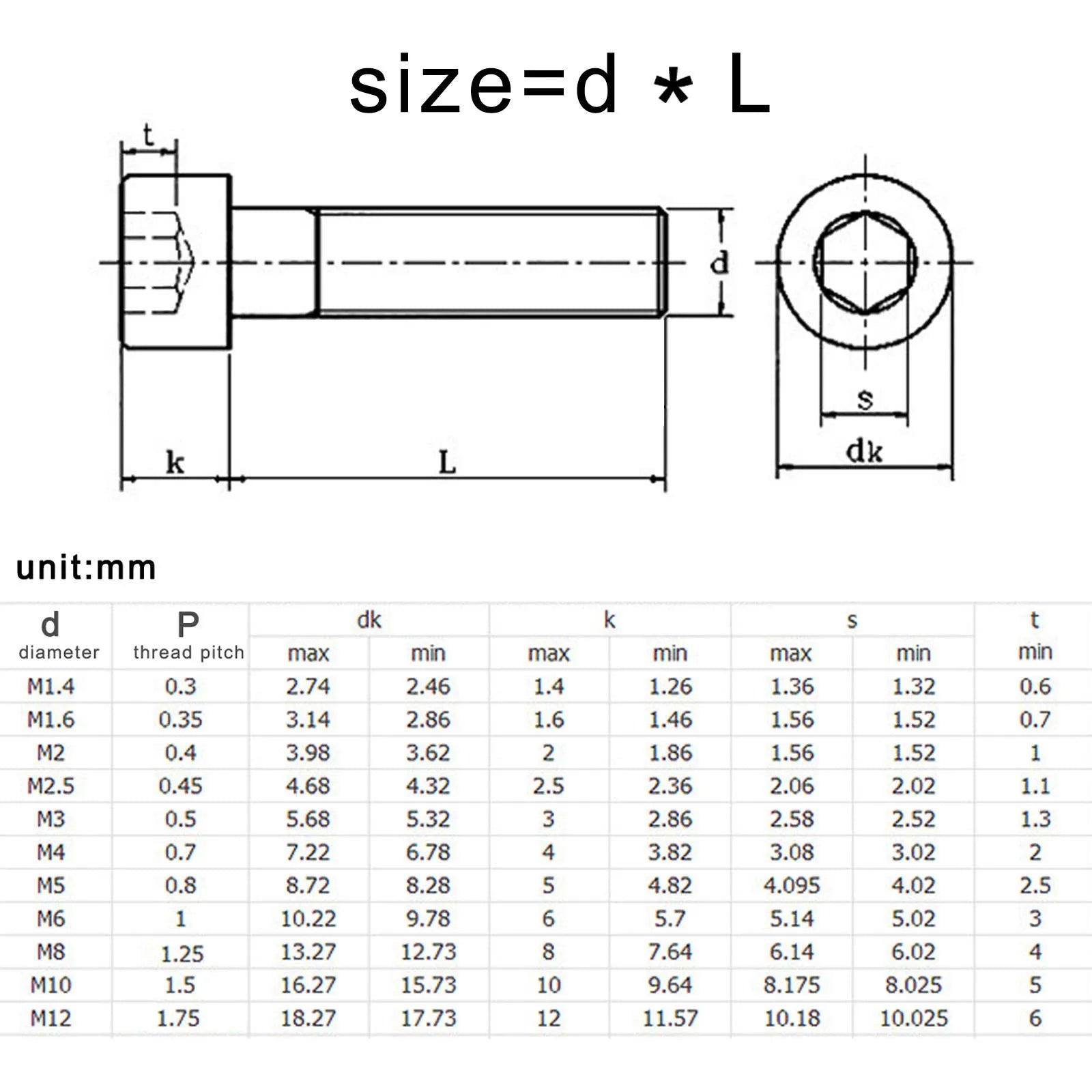 M2 M2.5 M3 M3.5 M4 M5 M6 M8 Over Ultra Long 200mm 304 A2-70 Stainless Steel DIN912 Allen Hexagon Hex Socket Head Cap Bolt Screw Beauty World Shop