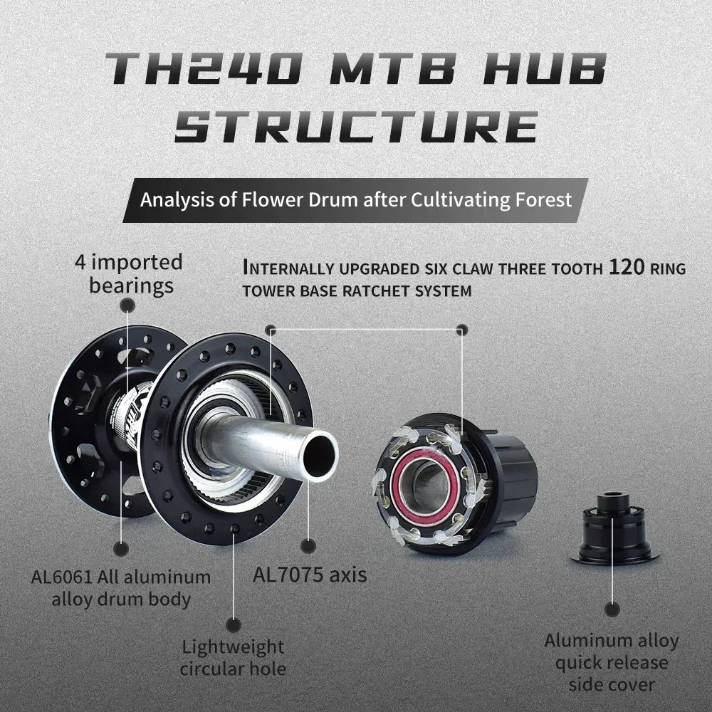 TANKE 120 Click Hub Bearing MTB Hub Front Rear 32 36 Holes Disc Brake Bicycle Hubs 7 8 9 10 11 12 Speed Quick Release 6 Pawl Hub Beauty World Shop