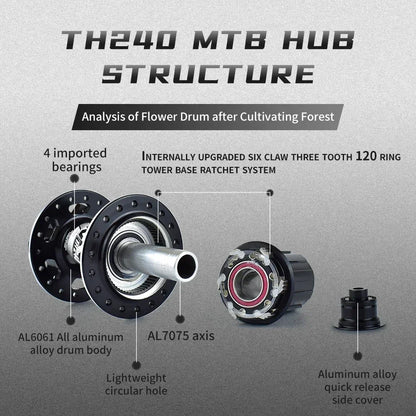 TANKE 120 Click Hub Bearing MTB Hub Front Rear 32 36 Holes Disc Brake Bicycle Hubs 7 8 9 10 11 12 Speed Quick Release 6 Pawl Hub Beauty World Shop