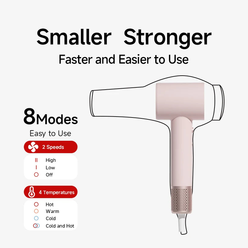 DOCO High Speed Hair Dryer 75m/s Wind Speed Negative Ion Hair Care 110000 Rpm UK/EU Plug Lightweight Home Travel Gift Beauty World Shop