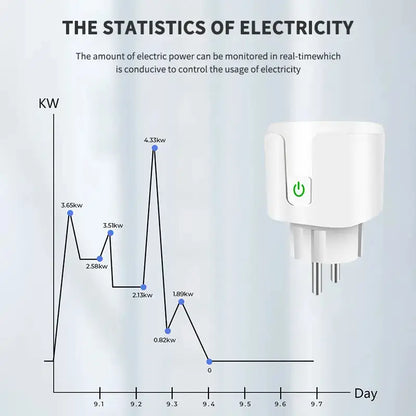 Zigbee Smart Plug 20A EU Smart Socket With Power Monitoring Timing Function Voice Control Via Alexa Google Home Yandex Beauty Fashion