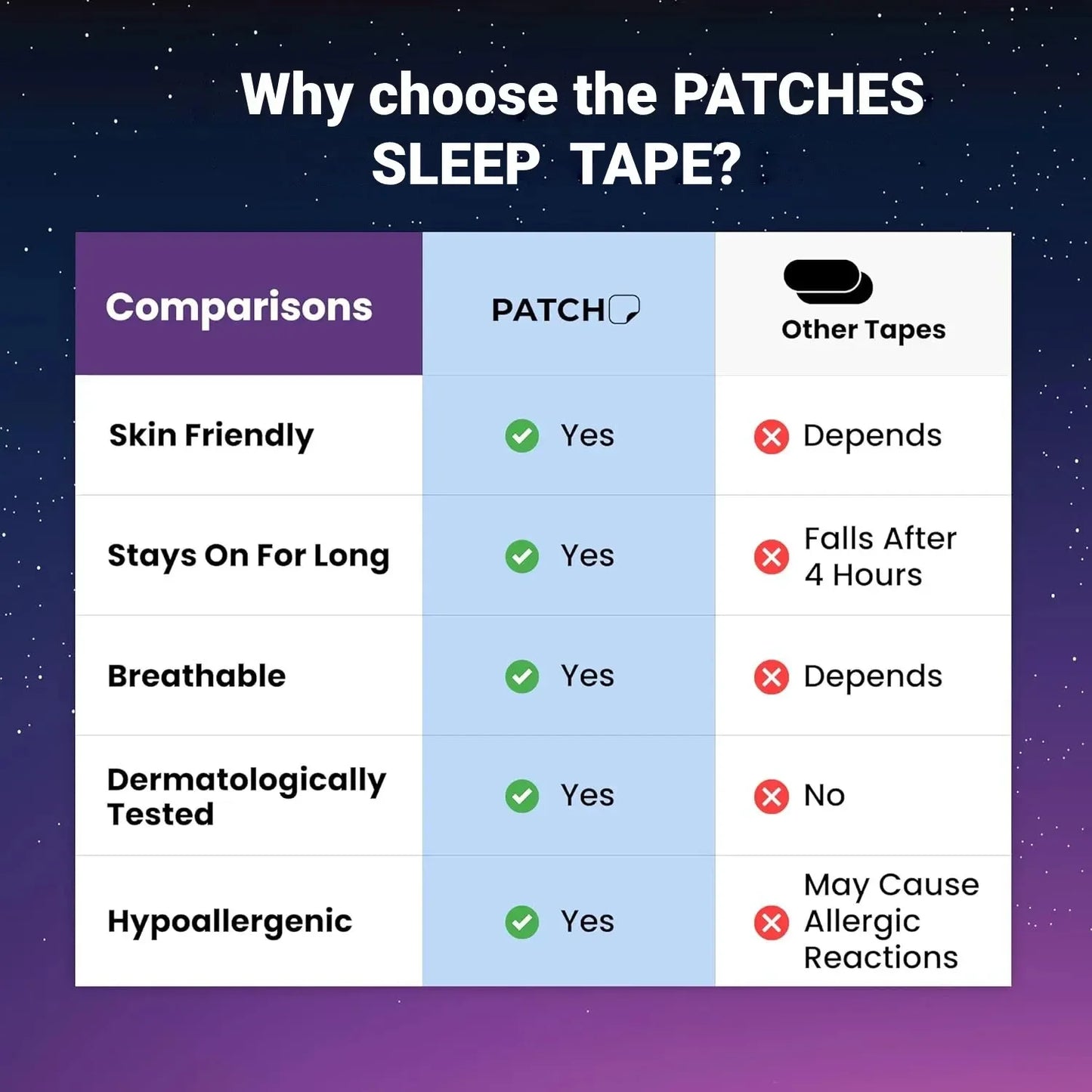 30Pcs Mouth Tape Sleeping Keep Mouth Close Prevent Snoring Gentle Sleep Strip for Home Travel Mouth Tape Mouth Tape for Sleeping Beauty World Shop