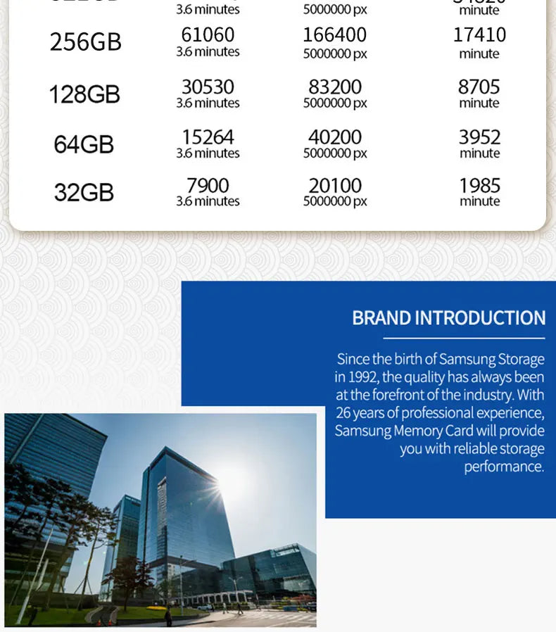 Micro Memory SD Card 128GB 32GB 64GB SD Card SD/TF Flash Card 32 64 128GB Class 10 Memory Card For Phone Beauty World Shop