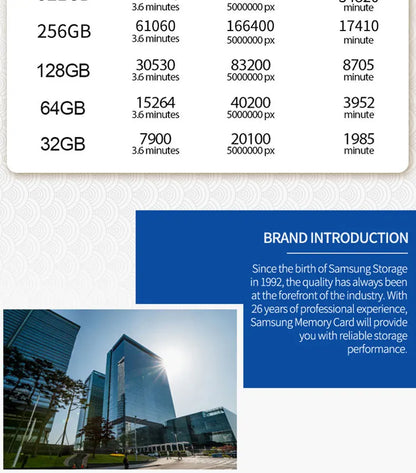 Micro Memory SD Card 128GB 32GB 64GB SD Card SD/TF Flash Card 32 64 128GB Class 10 Memory Card For Phone Beauty World Shop
