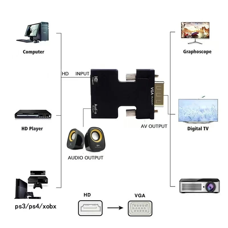 HDMI-compatible Female to VGA Male Converter 3.5mm Audio Cable Adapter 1080P FHD Video Output for PC Laptop TV Monitor Projector Beauty World Shop