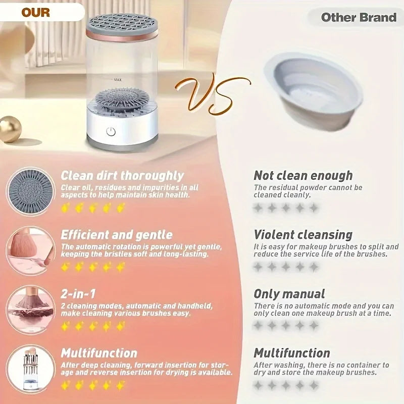 USB Powered Makeup Brush Cleaner, Odorless, Battery-Free, Essential Beauty Tool Accessory, Brush Washer and Dryer, Plug-and-Play
