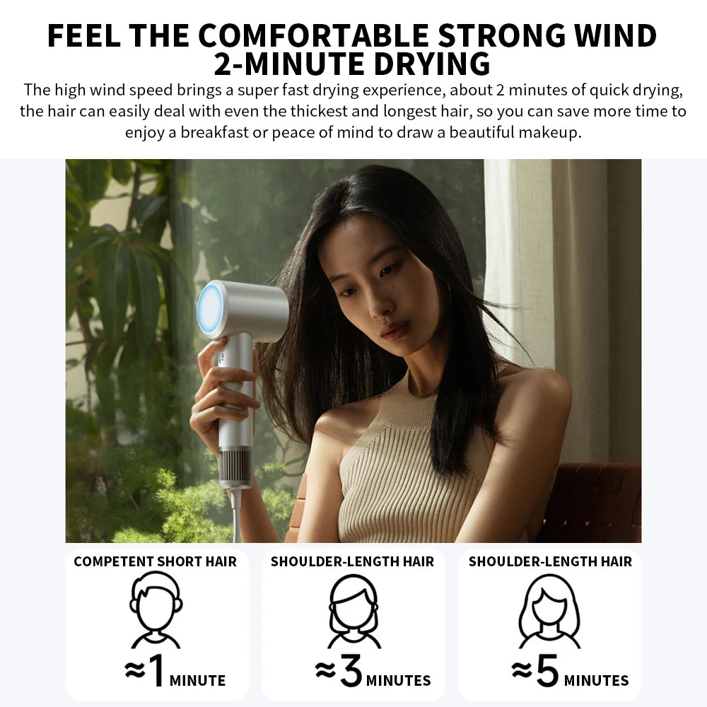 New MIJIA H501 High Speed Anion Hair Dryers Wind Speed 62m/s 1600W 110000 Rpm Professional Hair Care Quick Drye Negative Ion Beauty World Shop