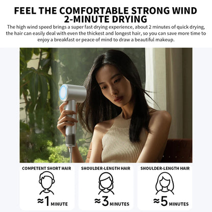 New MIJIA H501 High Speed Anion Hair Dryers Wind Speed 62m/s 1600W 110000 Rpm Professional Hair Care Quick Drye Negative Ion Beauty World Shop