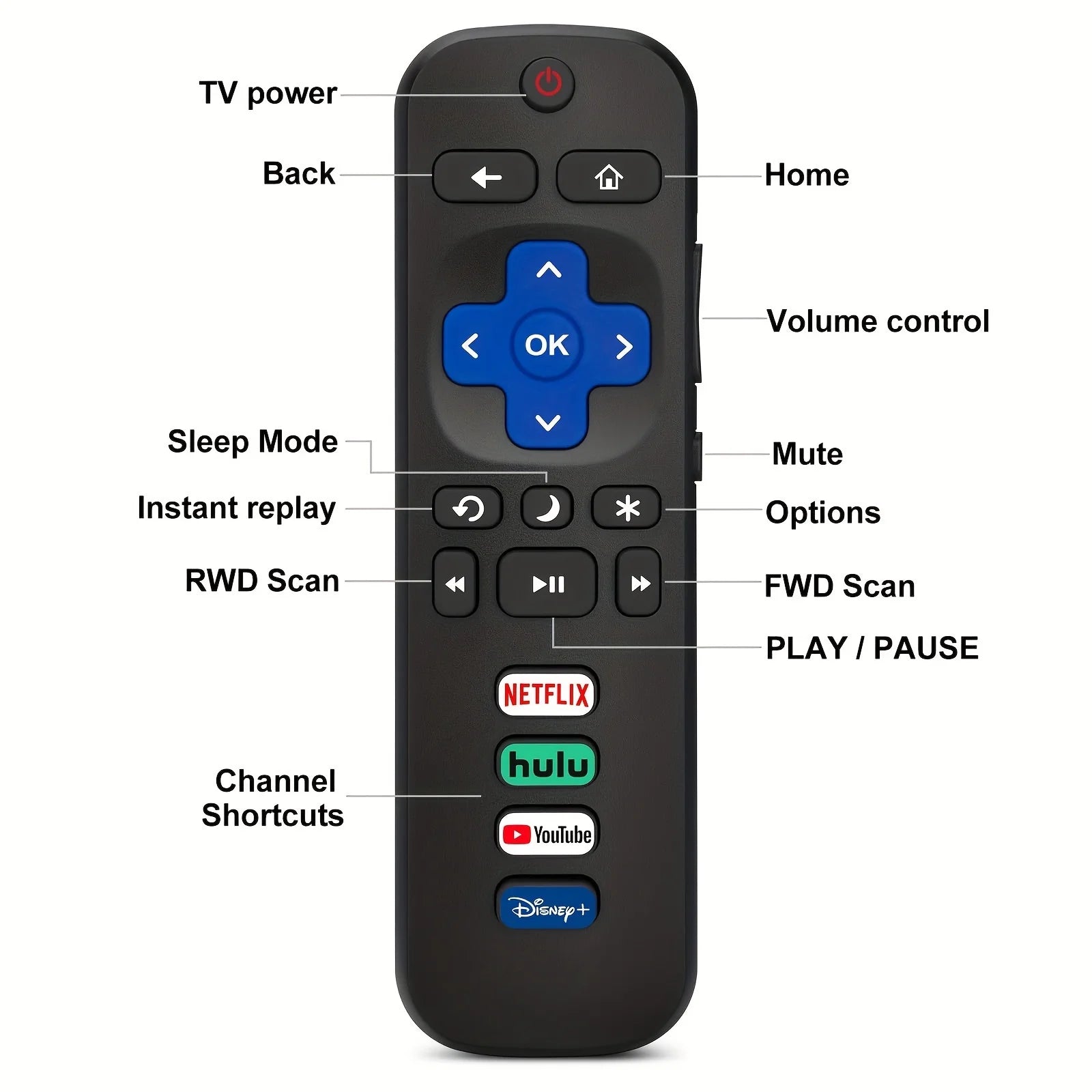 2 remote controls compatible with TCL Roku/Hisense Roku/Onn Roku/Philips Roku smart TV (not applicable to RokuStick and box) Beauty World Shop