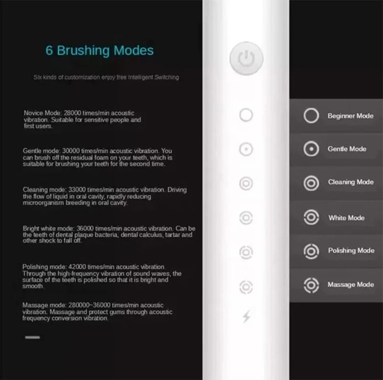 Electric Ultrasonic Toothbrush Six Speed Mode Home Soft Hair USB Charging Waterproof Adult Tooth Cleaner Automatic Couple Set Beauty World Shop