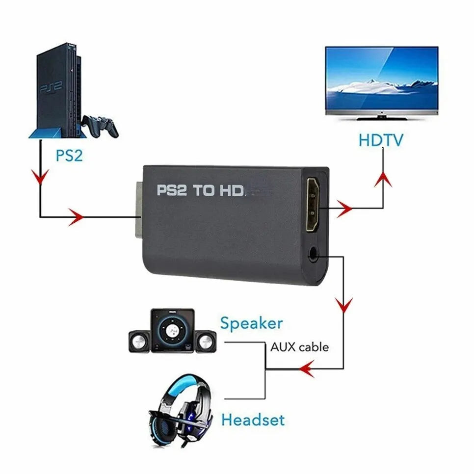 Hdmi To Ps2 Compatible Converter Adapter Audio And Video With 3.5mm Audio Cable Supports Pc All Ps2 480i 480p 576i Display Modes Beauty World Shop