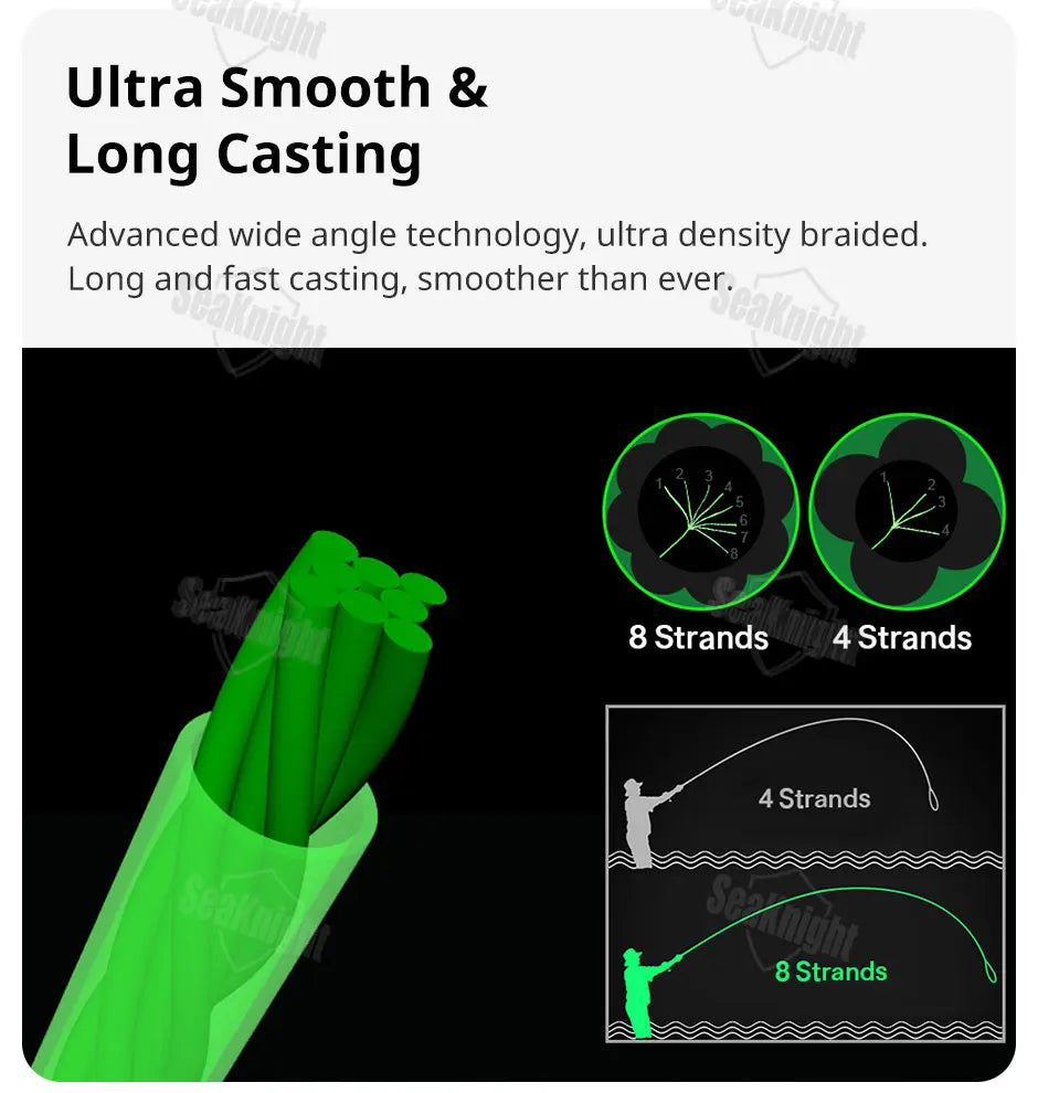 SeaKnight Brand W8 II Series 8 Strands Fishing Line Advanced Wide Angle Technology Braided PE Line Freshwater Saltwater Fishing Beauty World Shop