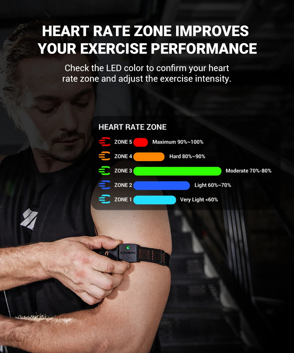 COOSPO HW9 Armband Heart Rate Monitor with HR Zones/Calories HRM Sensor for Fitness Cycling BLE5.0 ANT+ for Peloton,Zwift,Wahoo Beauty World Shop