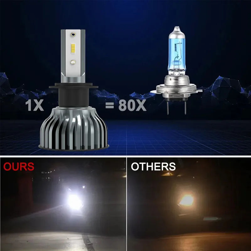 Heyword 22000lm 160W 1860 CSP chip 3000k/4300k/6000k/8000k Car LED Headlight   h4 h7 h1 LED headlights 9005 H7  h9 h11 led light Beauty World Shop