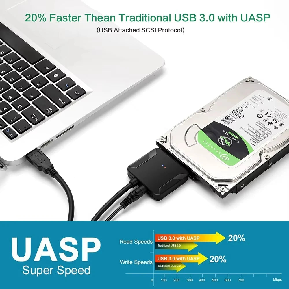 SATA to USB3.0 Adapter Cable for 3.5/2.5 Inch SSD HDD SATA III Hard Drive Disk Converter Support UASP with 12V Power Adapter Beauty World Shop