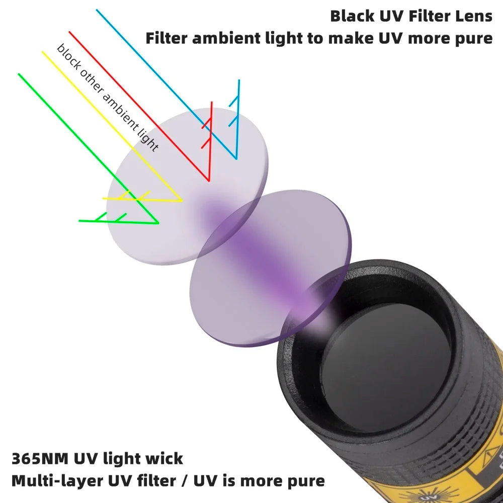 365nm Mini UV Led Blacklight Flashlight Usb Rechargeable Nail lamp Pet Stain Leakage Marker Ore Money Scorpion Detection lights Beauty World Shop