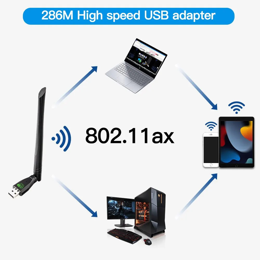 FENVI WIFI 6 USB Adapter AX286 Network Card Dongle 2.4GHz 802.11AX Antenna Signal Reception For Laptop Windows 10 11 Driver Free Beauty World Shop