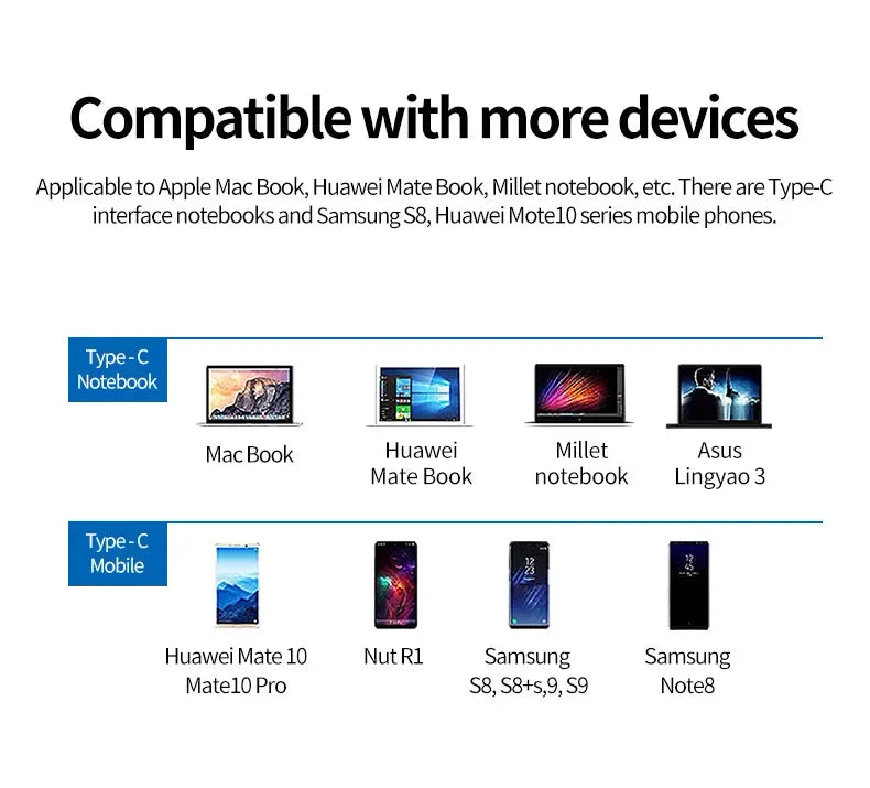 3 In 1 Usb-C Usb Hub Male To Female Hdmi-Compatible 4k Usb 3.1 Type-C To Usb 3.0 Charging Adapter For Macbook Air 12 Converter Beauty World Shop