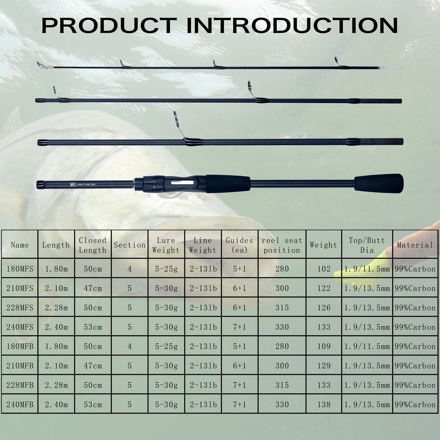 PHISHGER Spinning Baitcasting Travel Carbon Mini Goods For Fishing Rods Casting Weight 5-30g M Fast Ultralight Lure Trout Pole Beauty World Shop