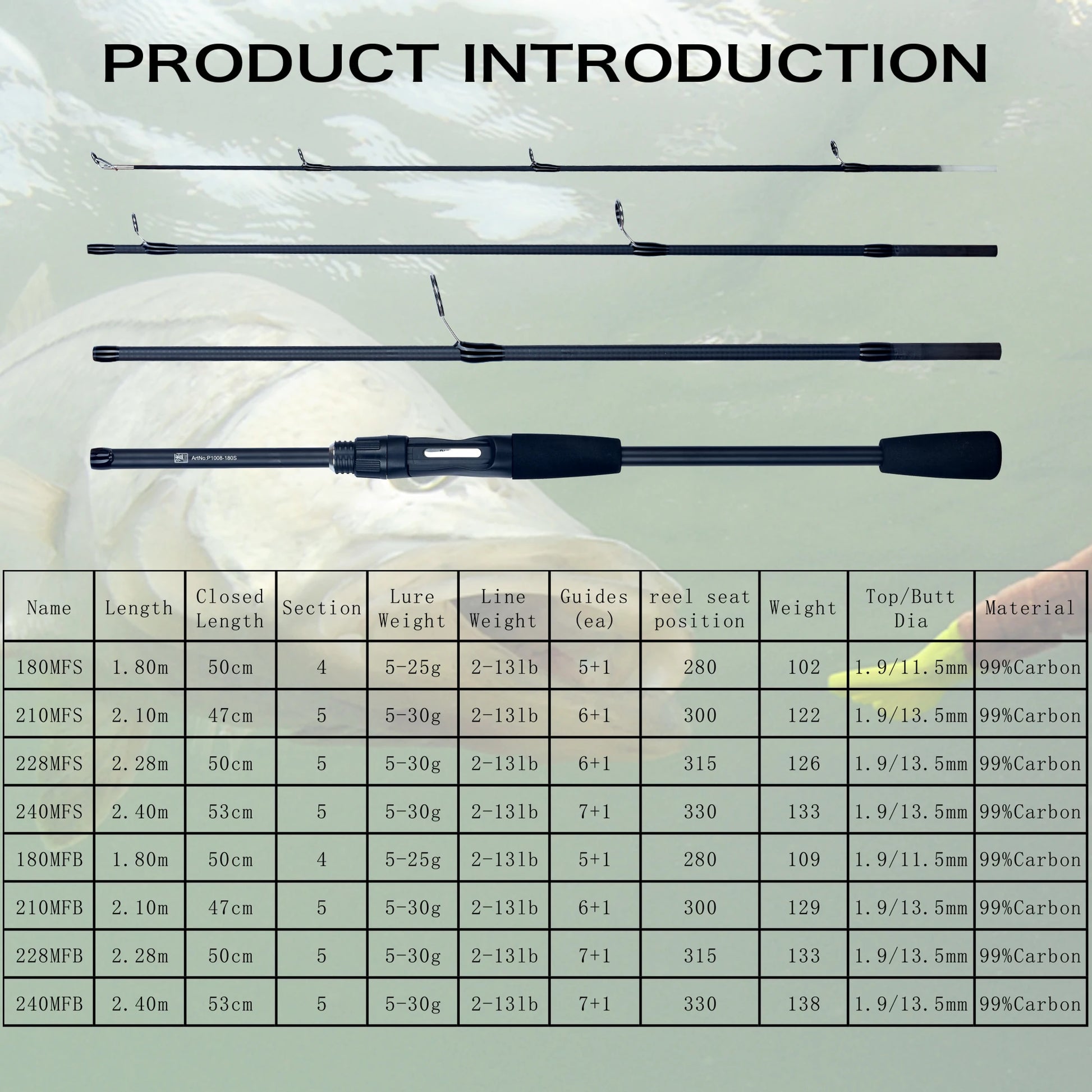 PHISHGER Spinning Baitcasting Travel Carbon Mini Goods For Fishing Rods Casting Weight 5-30g M Fast Ultralight Lure Trout Pole Beauty World Shop