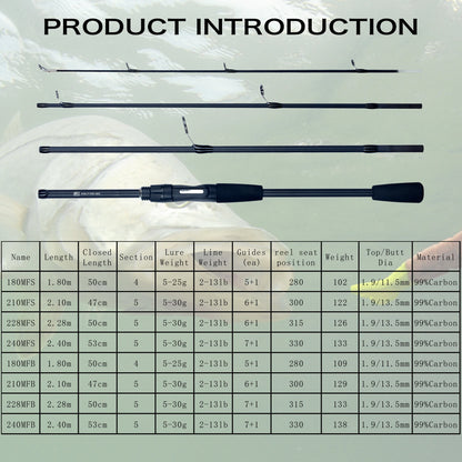 PHISHGER Spinning Baitcasting Travel Carbon Mini Goods For Fishing Rods Casting Weight 5-30g M Fast Ultralight Lure Trout Pole Beauty World Shop