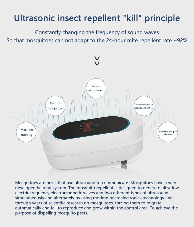 Ultrasonic Electronic Insect Repellent And Mouse Repellent Household Insect Repellent Mini Silent Safe Plug Electric 2026 New Beauty World Shop