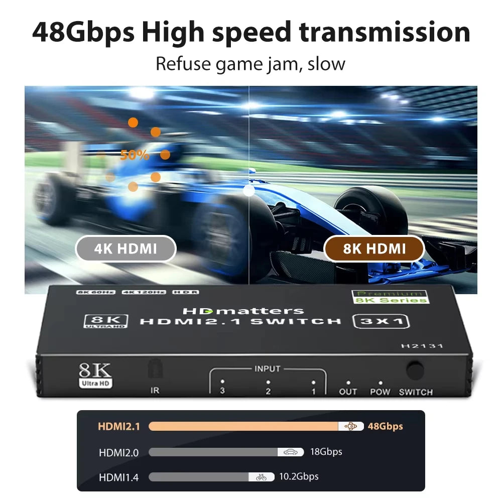 HDMI 2.1 Switch Splitter 120Hz 5/4/3-Port HDMI 8K@60Hz Splitter Switcher CEC 48Gbps  with remote HDMI HDR IR Remote 4K@120Hz 2K Beauty World Shop