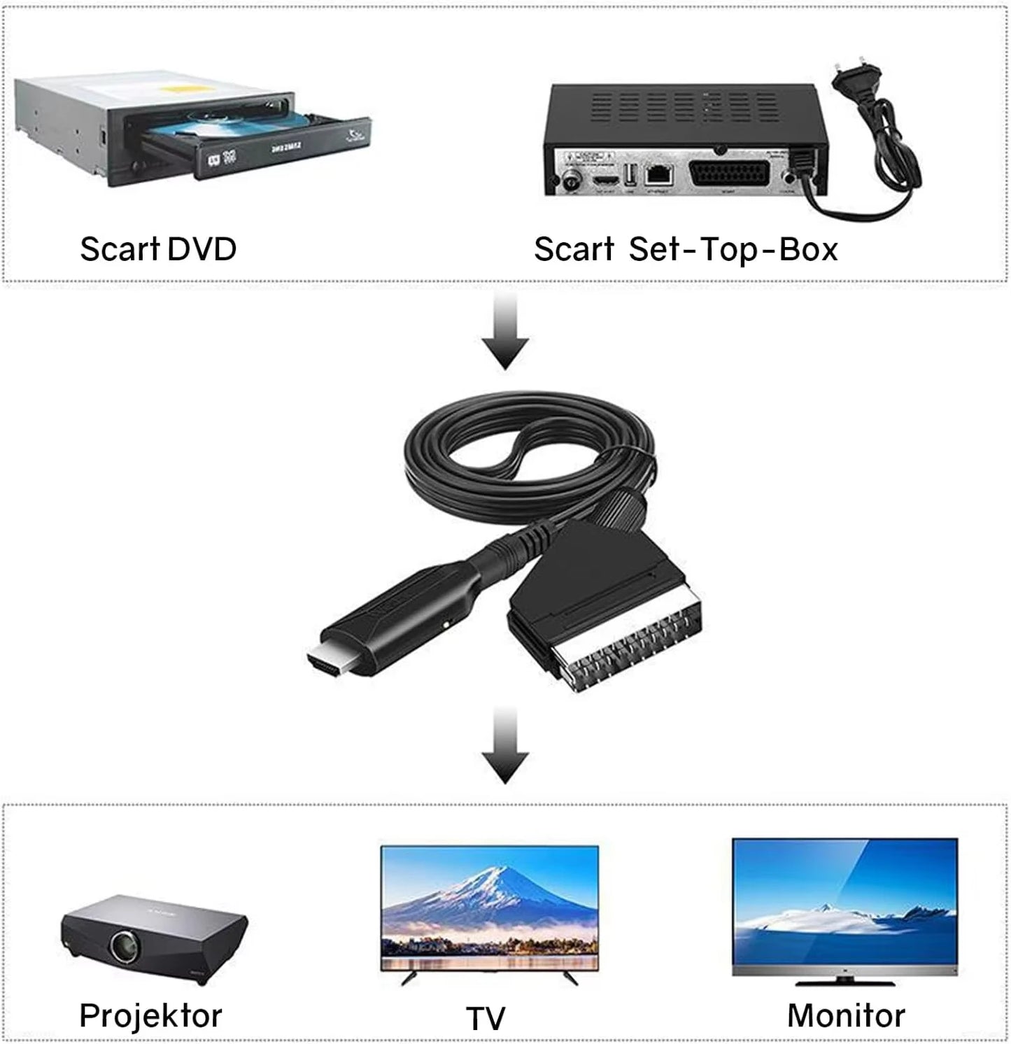 SCART to HDMI Converter Cable Video Audio Converter Adapter Scart in HDMI Out Suport 720P/1080P Switch for HDTV DVD Beauty World Shop