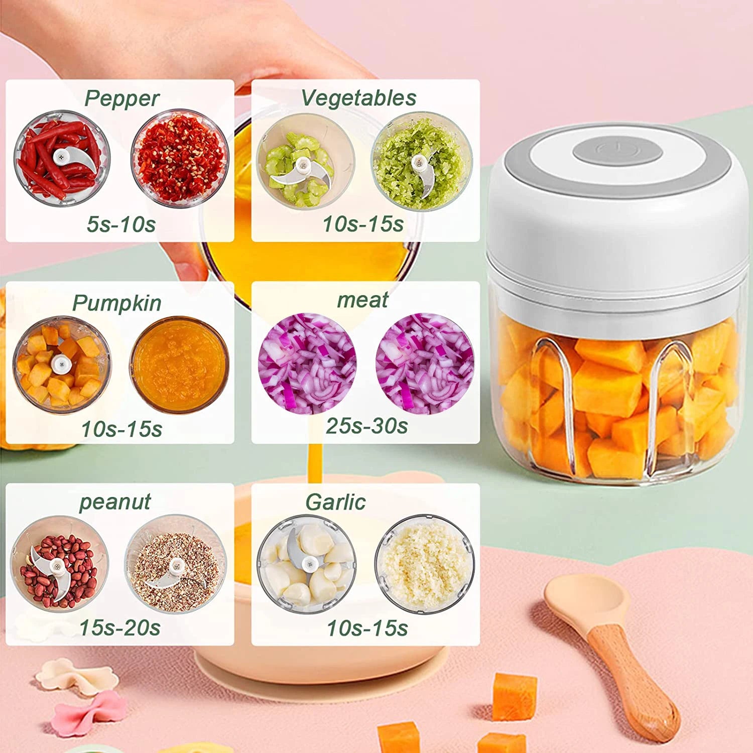 100ml/250ml Electric Mini Garlic Press Chopper - Rechargeable USB Masher with Powerful Lithium Battery, Easy Meat Grinder Beauty World Shop