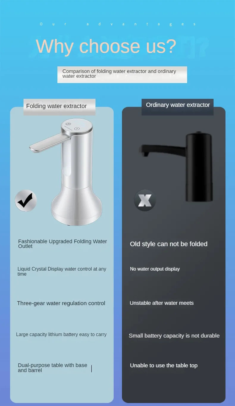 Electric Water Gallon Bottle Pump Automatic Water Dispenser Pump 19 Liters Foldable Desktop Water Bottle Pump USB Rechargeable Beauty World Shop