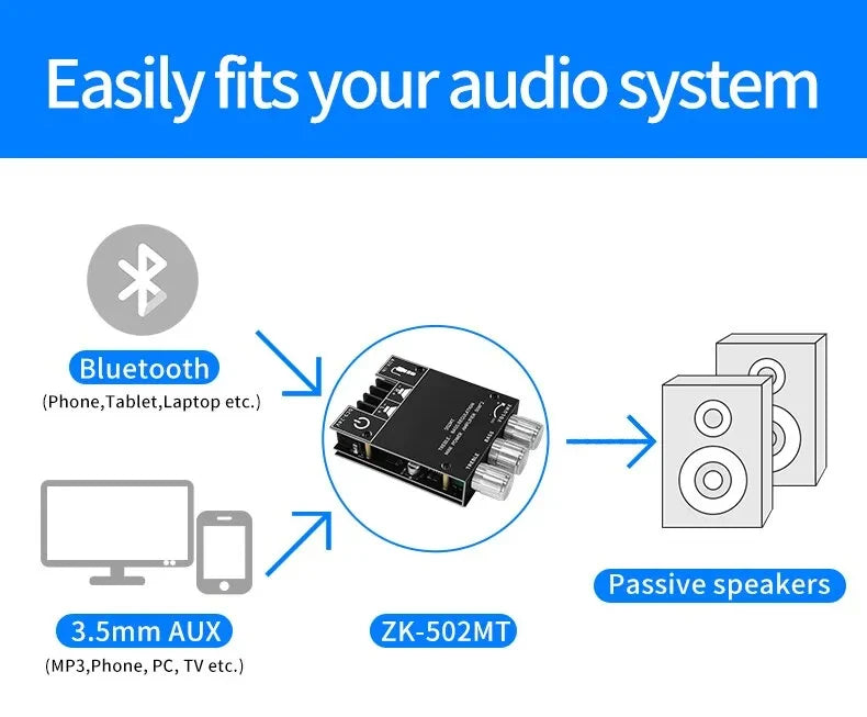Bluetooth 5.0 Subwoofer Amplifier Board 2.0 Channel High Power Audio Digital HIFI Stereo Amplifier Board 2X50W Bass AMP ZK-502MT Beauty World Shop