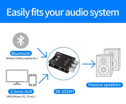 Bluetooth 5.0 Subwoofer Amplifier Board 2.0 Channel High Power Audio Digital HIFI Stereo Amplifier Board 2X50W Bass AMP ZK-502MT Beauty World Shop