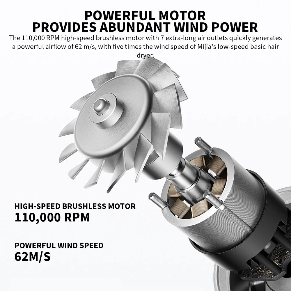 New MIJIA H501 High Speed Anion Hair Dryers Wind Speed 62m/s 1600W 110000 Rpm Professional Hair Care Quick Drye Negative Ion Beauty World Shop